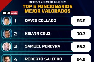 ACD Media pública los 5 funcionarios mejor valorados